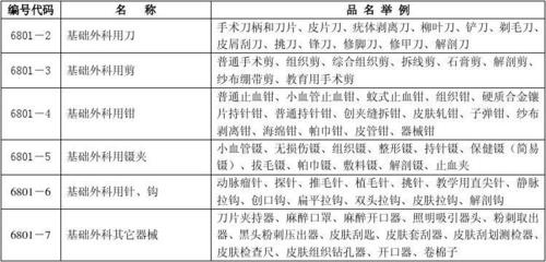 一類醫(yī)療器械全解析 定義、備案流程與市場(chǎng)機(jī)遇