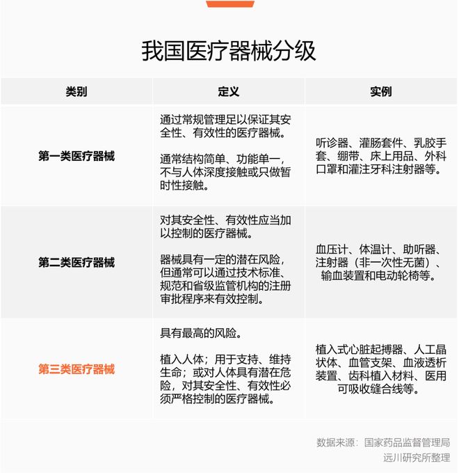 細(xì)胞工廠里的產(chǎn)業(yè)革命 巨子生物如何走在前面？——從一類醫(yī)療器械的戰(zhàn)略卡位看合成生物學(xué)落地